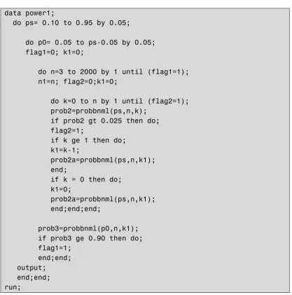 Figure 1.  Example SAS code for calculating sample sizes using a binomial distribution for the alternative hypothesis of πA>πH