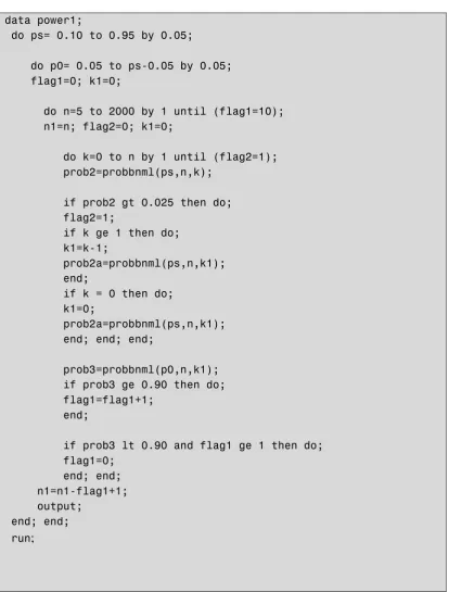 Figure 3.  SAS code used to generate Table 2 for calculating sample sizes using a . 