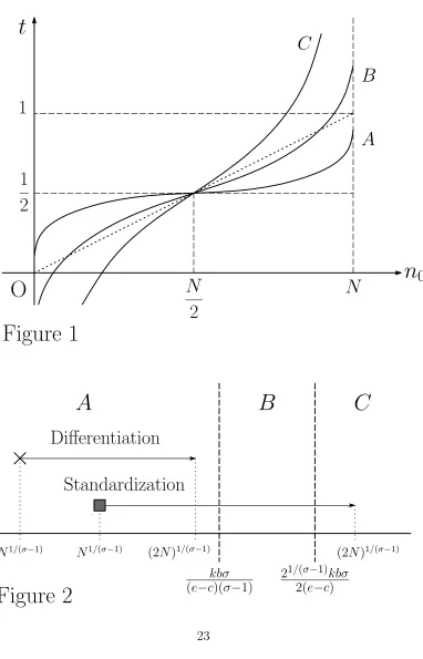 Figure 1A