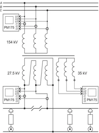 Fig. 2. Voltage deviations in 154 kV primary networks 