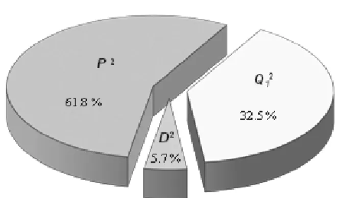 Fig. 10. Power balance in the quadrature components 