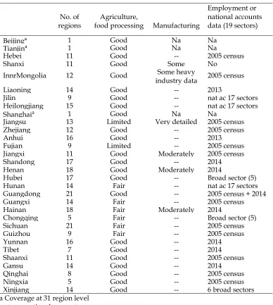 Table 1. Summary of prefecture-level data quality