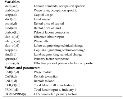 Table 4.  Definitions of variables, values and parameters in primary factor 