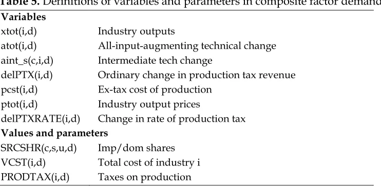 Table 5. Definitions of variables and parameters in composite factor demands 