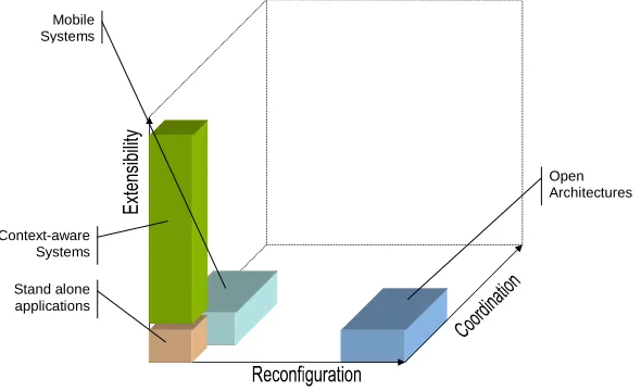 Figure 2.6: Supporting multiple triggers, coordination and reconﬁguration.