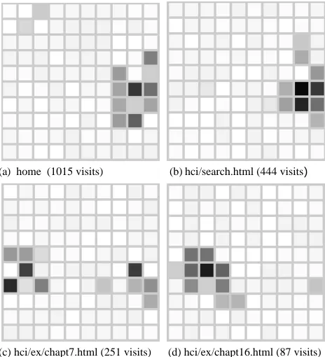 Figure 1.  Web fields for sample pages