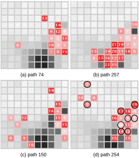 Figure 3.  Paths through the web field