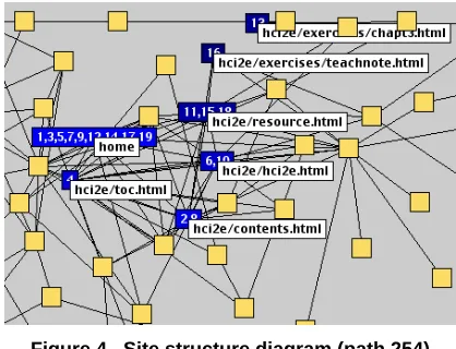 Figure 4.  Site structure diagram (path 254)