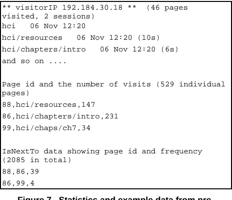 Figure 7.  Statistics and example data from pre-processing the web log