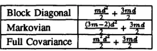 Table 1: Number of parameters per phone model 