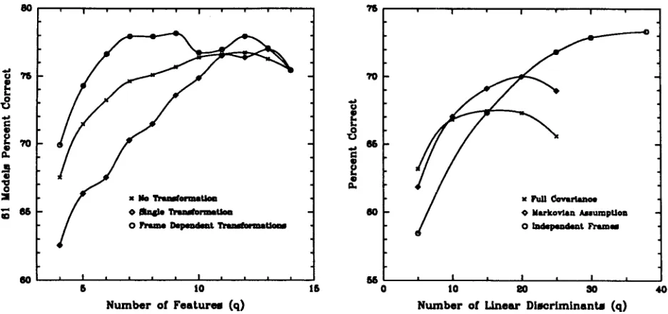 Figure 1: Evaluation of parameter reduction methods on a single-speaker task. 