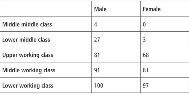 Table 1.Male