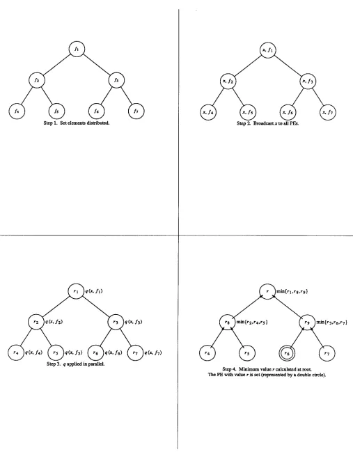 Figure 1. A general parallel solution of almost decomposable queries. 