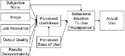 Figure 2. The revised Technology Acceptance Model. Figure taken by Holden & Karsh [3]