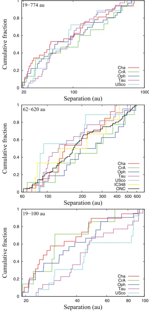 Fig. 5) shows no statistically signiﬁcant differences. In the wider