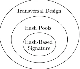 Fig. 2: Three nested layers forming our scheme