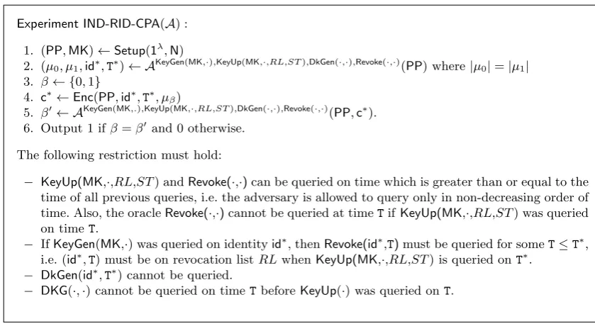 Fig. 6. The adaptive security experiment of revocable IBE