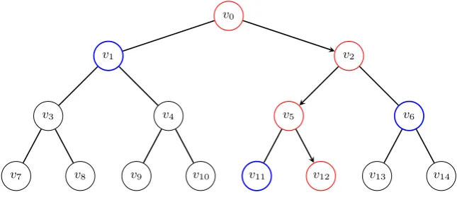 Fig. 5. A cover set for R = (v9, v10) in SD method