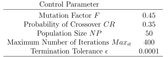 Table 2: Parameters used in the NDEMO for all Numerical Experiments
