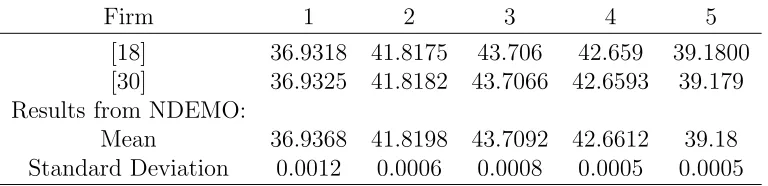 Table 4: Example 1 Case 1 - Comparison of the Results of NDEMO with results publishedin literature