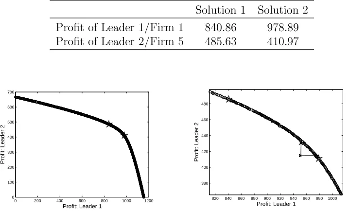 Table 5: The two solutions reported in [37] and indicated on Figure 3 with ⋆