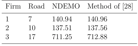 Table 7: Example 2 - NCEPEC Tolls (seconds)