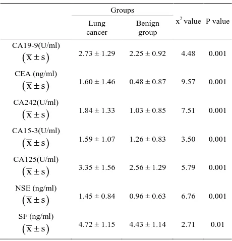 Table 4. Classification results and cross-validated grouped cases correctly classified