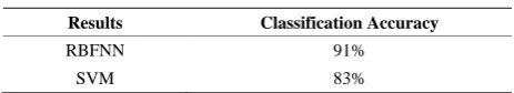 Table 1. Precisions of both classifiers. 
