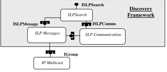 Fig. 9. The SLP discovery implementation 