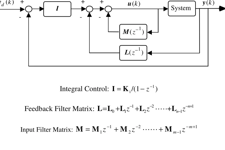 Fig. 2.  Proportional-Integral-Plus (PIP) Control in Block Diagram Form. 