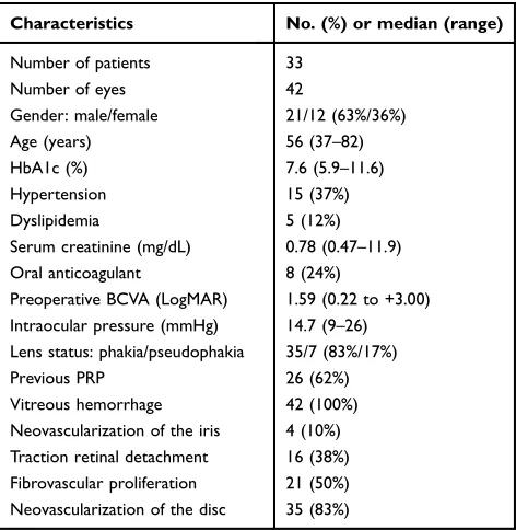 Table 1 Patient demographics and baseline ocular and clinicalﬁndings