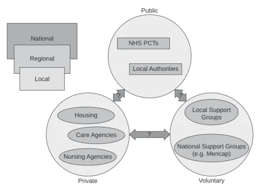 Figure 1 The learning disabilities data landscape