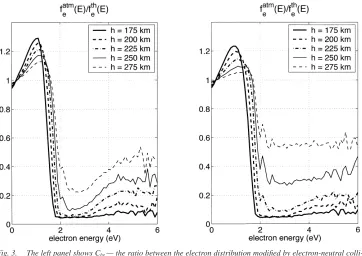 Fig. 3.The left panel shows Cbg — the ratio between the electron distribution modiﬁed by electron-neutral colli-sions and a pure thermal electron distribution for the low electron concentration proﬁle