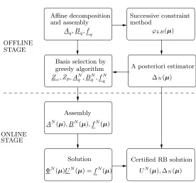 Fig. 5.1.structures created in the oﬄine stage are independent ofin preparation for the online stage