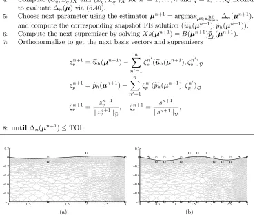 Fig. 6.1.marked in byP = 2 Two diﬀerent parametric conﬁgurations of Ωo(µ) induced by the FFD in case (a) and (b) P = 10