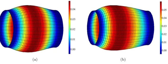 Fig. 6.4.solutionEﬀectivity of the a posteriori error estimatorvalues for diﬀerent reduced basis dimensions Case P = 10: (a) Relative error between reduced basis solution Unh and truth FEM Uh and the corresponding error estimate ∆N(µ) for one parameter value µ ∈ P; (b) ∆N(µ) over a sample set of 1000 diﬀerent parameter N