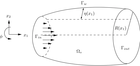 Fig. 2.1. Axisymmetric ﬂow geometry for the ﬂuid-structure interaction model problem