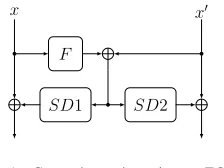 Fig. 1. Correction point using an ECC.