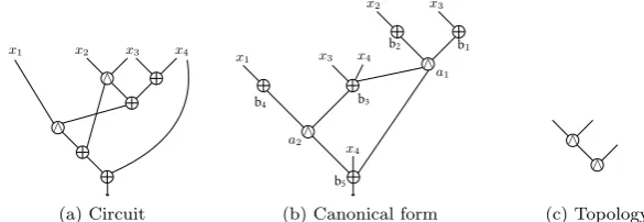 Fig. 1: Circuit and topology computing f.