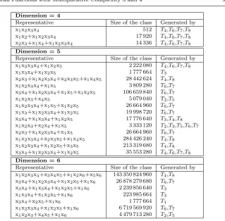 Table 1:The list of aﬃne equivalence classes with MC 3. The size of eachclass (i.e., the number of functions in the class) is given for the dimension itbelongs to.