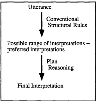 Figure 2: The Analysis using an interpretation space 