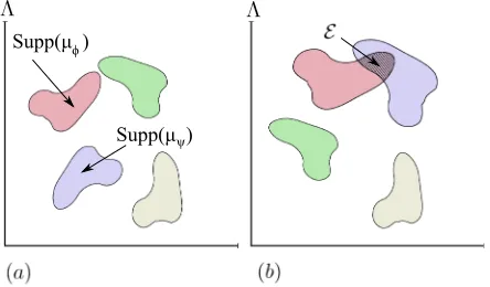 FIG. 1 (color online).Schematic of two ontic state spaces indifferent ontological models