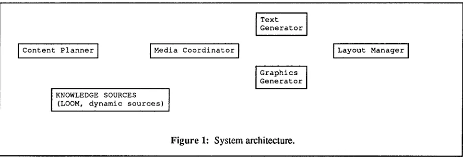 Figure 1: System architecture. 