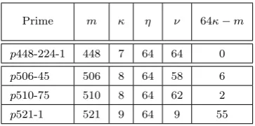 Table 2: Saturated limb representations of primes related to this work.