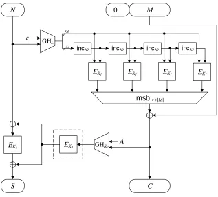 Fig. 4. A Variant for GCM-RUP