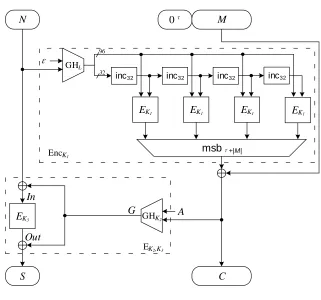 Fig. 1. Generic Construction with RUP Security