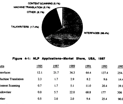 Figure 4-2: Forecasts for Natural Language Products by Application in Millions of Dollars 3 