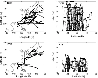 Figure 1.Flight tracks for the DC-8 (top panels) and the P-3B (bottom panels) during the NASATRACE-P campaign (February–April 2001)