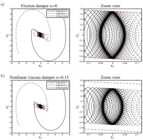 Figure 8: Phase plane of two arbitrary trajectories from numeric simulations for ζ(17) forand ˆ=0.03τ=0.224