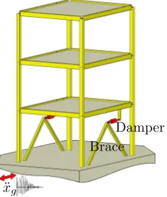 Figure 9: Sketch of the passive controlled system analysed.